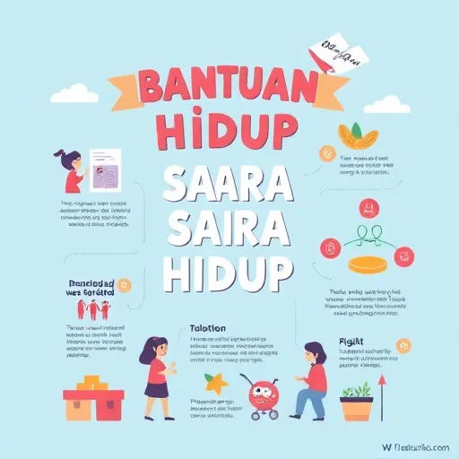 Apa Itu Bantuan Sara Hidup dan Mengapa Ia Penting?